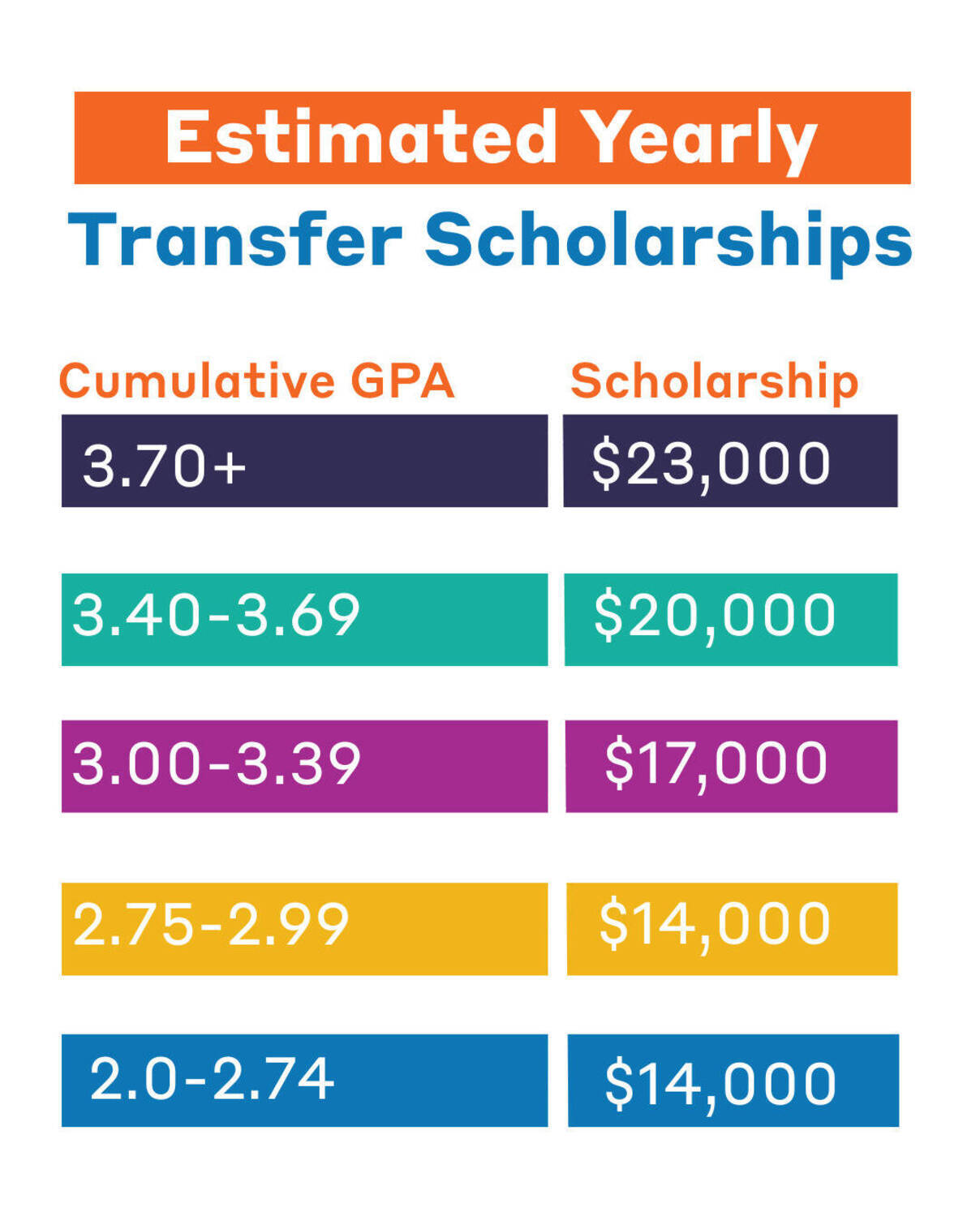 Scholarshipgrid1