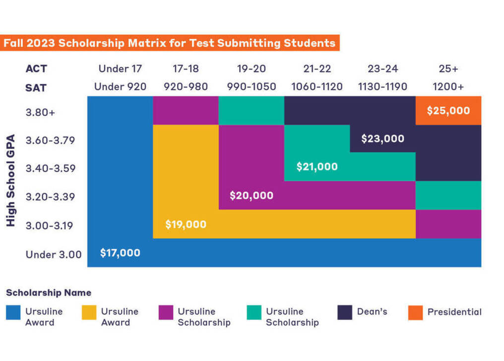 Fall 2023 Scholarship Matrix for Test Submitting Students