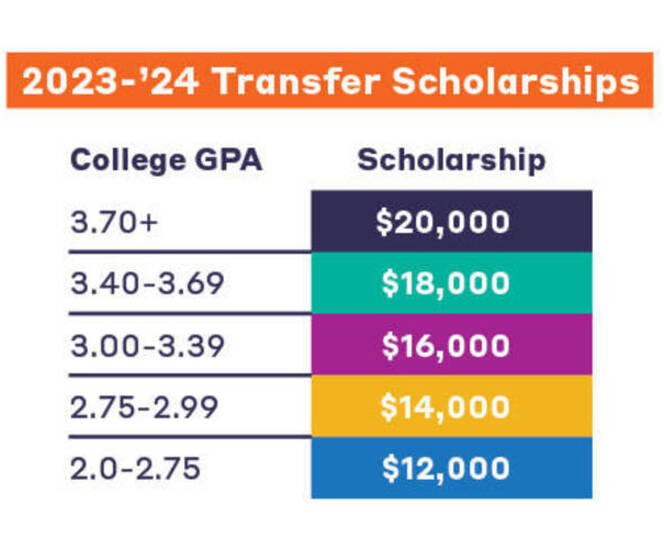 2023-'24 Transfer Scholarship Chart